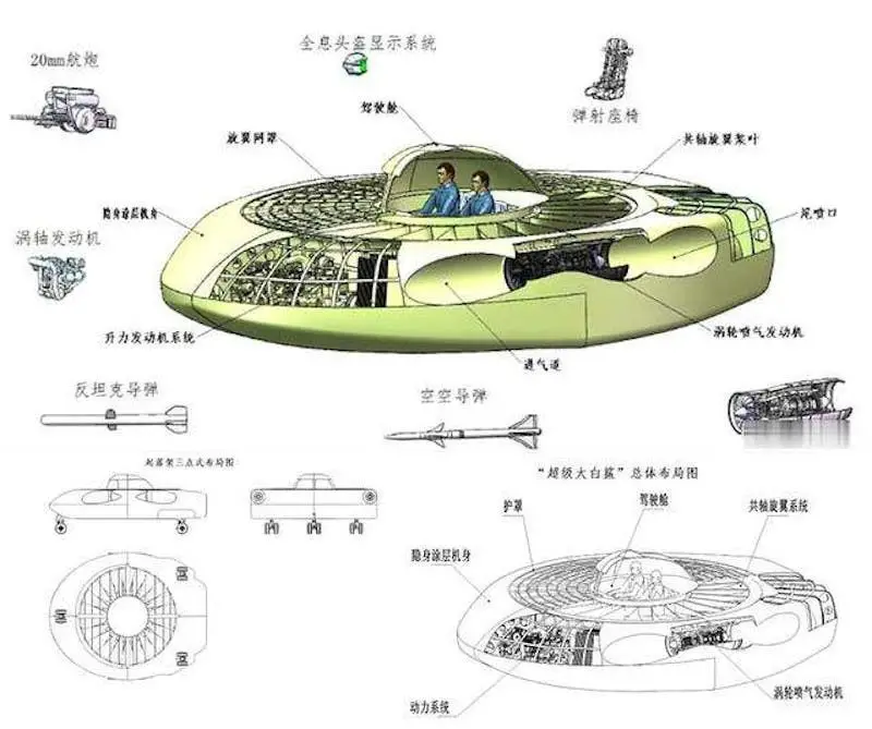 China unveils the Super Great White Shark a UFO like helicopter2