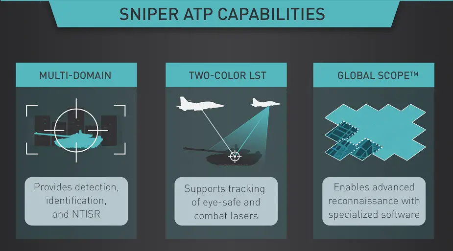 Sniper Advanced Targeting Pod Marks Critical Milestone for FA 50 Integration vignette1