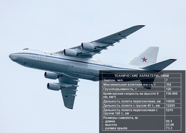 The 2015 Moscow Victory Day Parade will take place in Red Square in Moscow on 9 May 2015that will be held in honor of the 70th anniversary of the Allied victory in World War II. Russia’s state-of-the-art aircraft will be presented to the public on an unique fly past column. More than 20 different aircraft will perform aerial display, such as the Tu-160 bomber and the newly-developed Su-35 multirole fighter aircraft.
