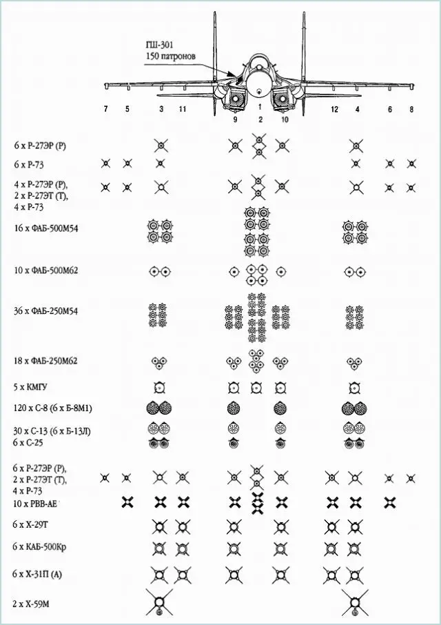Su-30MK Su-30MKM Sukhoi fighter aircraft technical data sheet specifications intelligence description information identification pictures photos images video Russia Russian Air Force aviation air defence industry 