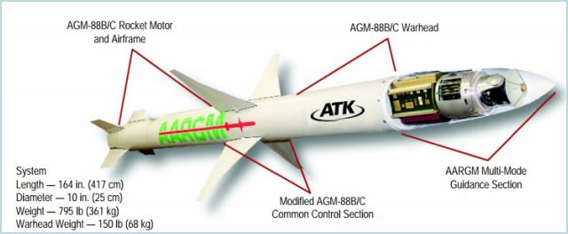 ATK will also showcase its Advanced Anti-Radiation Guided Missile (AARGM). AARGM is a supersonic, medium-range, air-launched tactical missile that provides improved capability to perform Destruction of Enemy Air Defense missions. AARGM is compatible with U.S. and allied strike aircraft, including all variants of the F/A-18, Tornado, EA-18G, F-16, EA-6B, and F-35 (external).