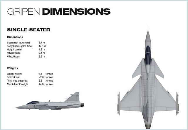 Gripen JAS 39 A B C D NG Sea multirole fighter aircraft technical data sheet specifications intelligence description information identification pictures photos images video Sweden Swedish Air Force defence industry technology