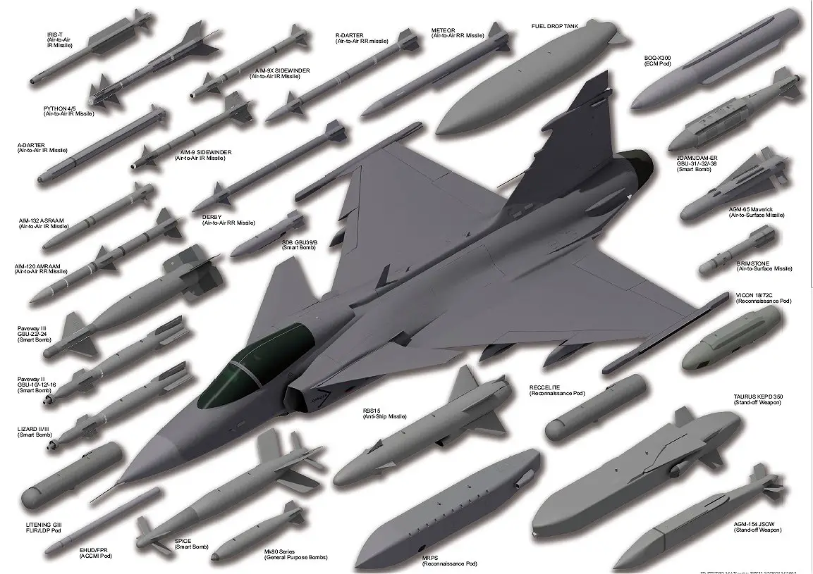 Gripen Jas 39 A B C D Ng Sea Multirole Fighter Aircraft Technical Data Sheet Specifications Intelligence Description Information Identification Pictures Photos Images Video Sweden Swedish Air Force Defence Industry Technology