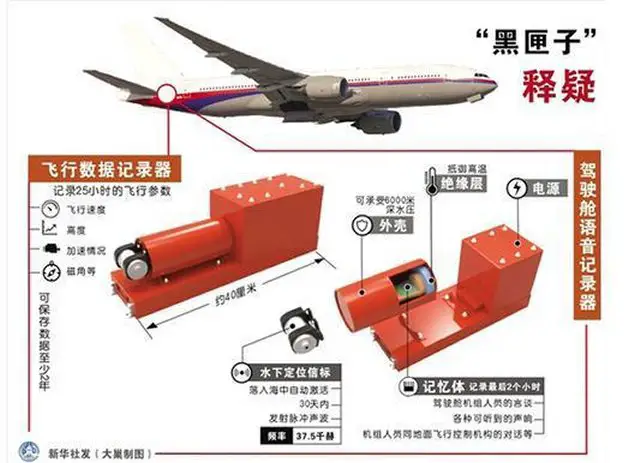 China fitted its aircraft fleet with a new generation black box 640 002