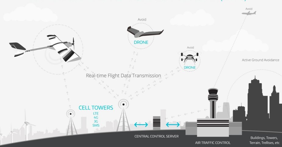 Skyguide AirMap to Develop First Nationalrone Traffic Management System in Europe 001