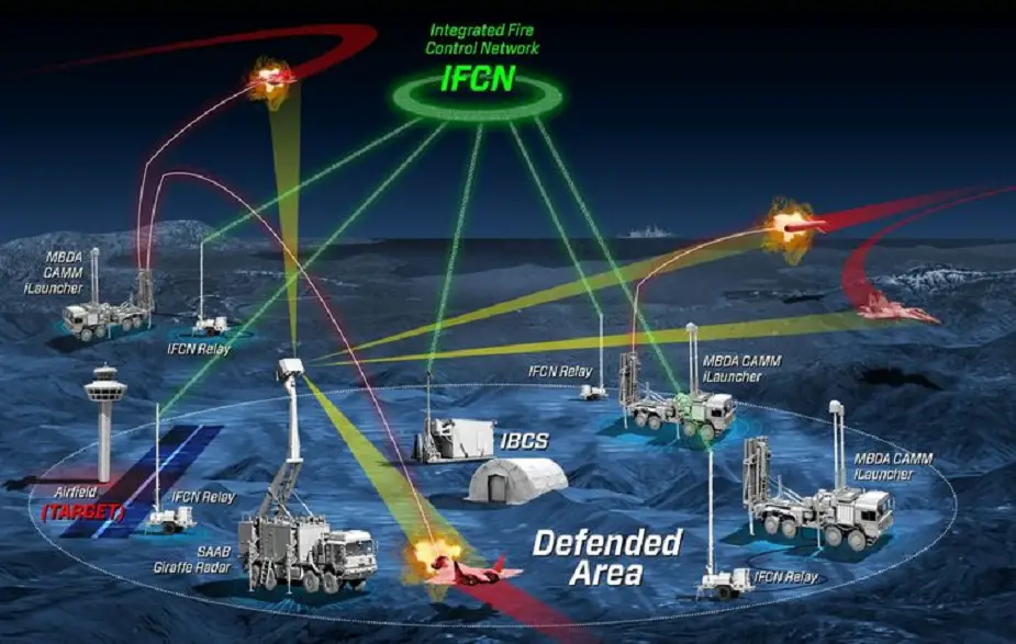 Northrop Grumman MBDA and Saab demonstrate the Integration of Disparate Missile and Radar Systems into integrated air and missile defense battle manager