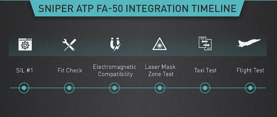 Sniper Advanced Targeting Pod Marks Critical Milestone for FA 50 Integration vignette2