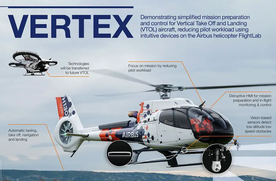 Airbus to test helicopter autonomous features through Project Vertex 01
