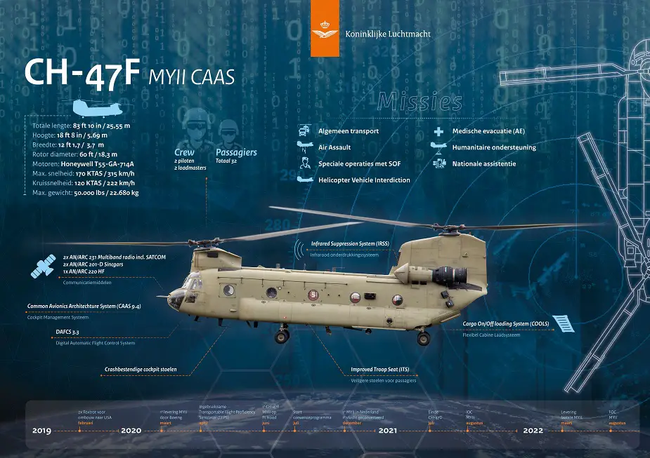 Royal Netherlands Air Force received its first Chinook F CAAS helicopter 02