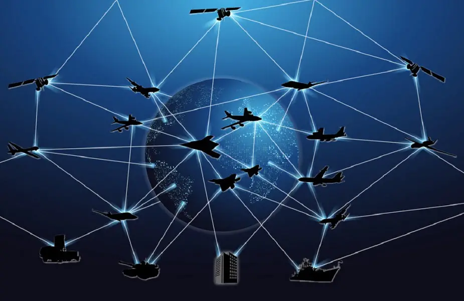 L3Harris Technologies developing future NATO surveillance concept with international team