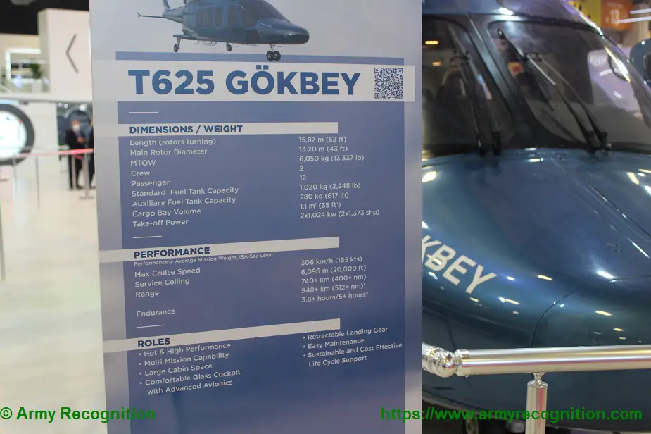 T625 Göbkey helicopter showcased 03