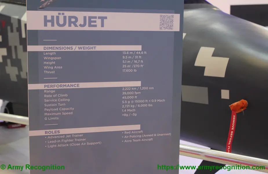 Turkish Aerospace Industries displays Hürjet fighter 02