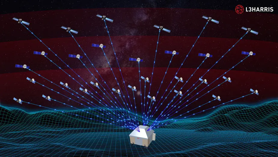 L3Harris Technologies demonstrates antenna technology for US Space Force satellite communications