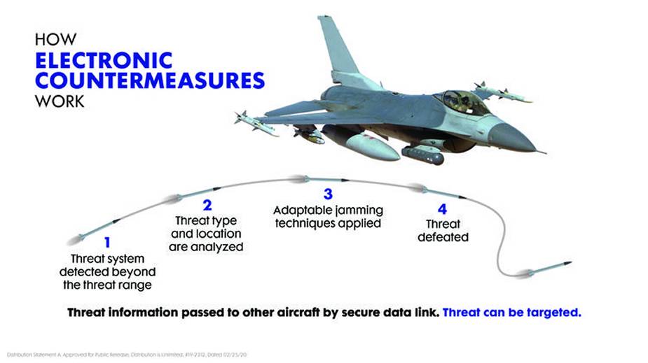 Modernized Northrop Grumman electronic warfare for global F 16 Fleet 1