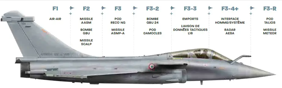 Rafale fighter jets on F3 R standard put into operational service 02