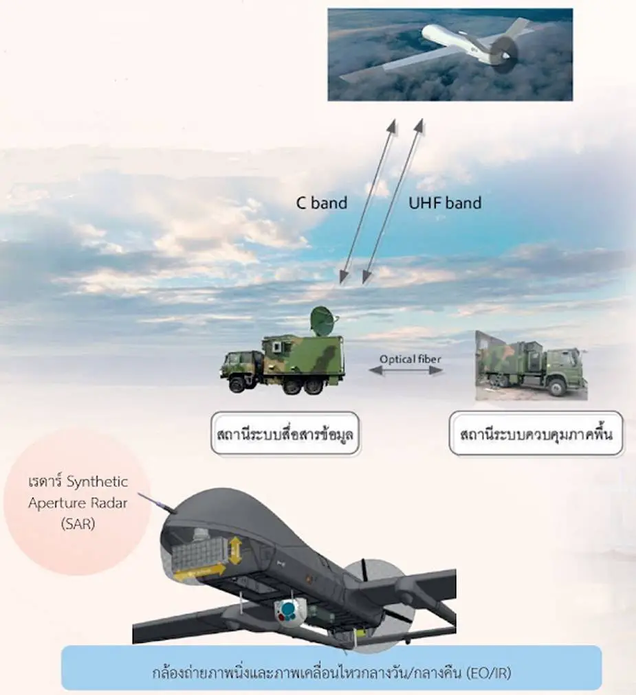 Royal Thai Army developping D Eyes 04 MALE UAV 3