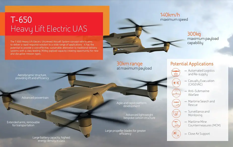 BAE Systems and Malloy Aeronautics to explore the development of an all electric heavy lift UAS