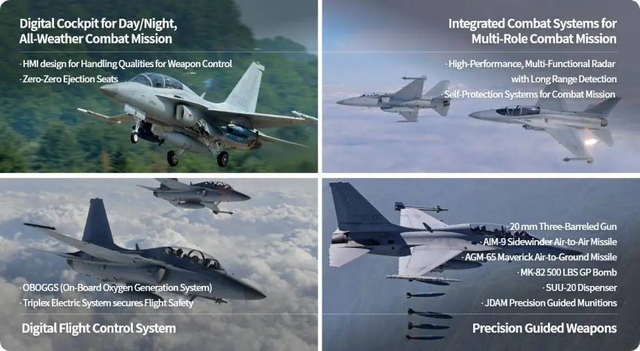 Polish Air Force to get 48 South Korean KAI FA 50PL fighter jets worth USD 3 billion 2