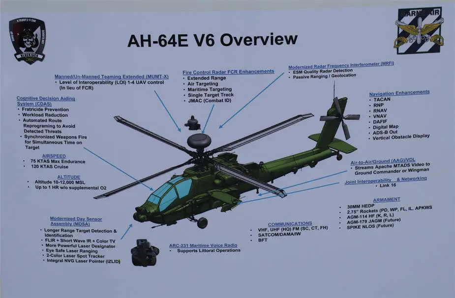 US Army displays AH 64E V6 latest generation of attack helicopter Paris Air Show 2023 925 002